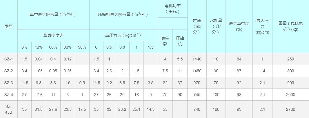 淄博水環真空泵廠有限公司